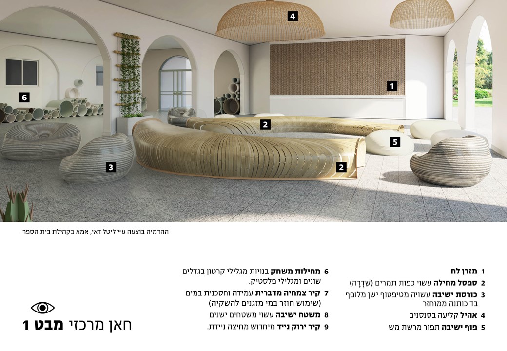הדמייה