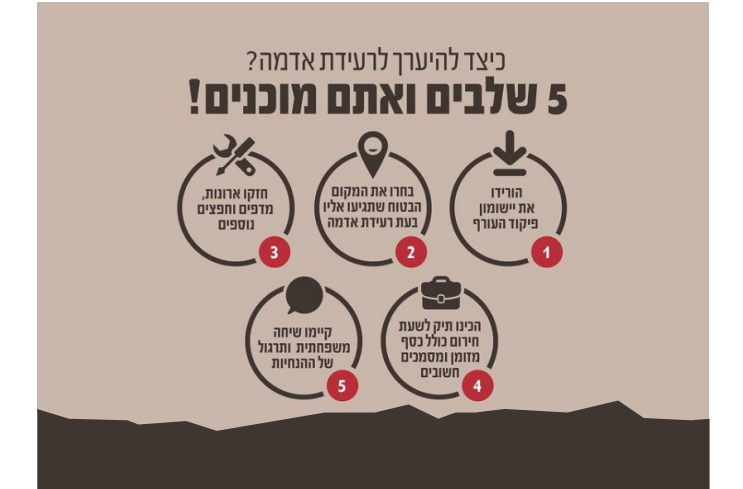 מוכנות לרעידת אדמה  - 5 שלבים בקובץ גרפי 