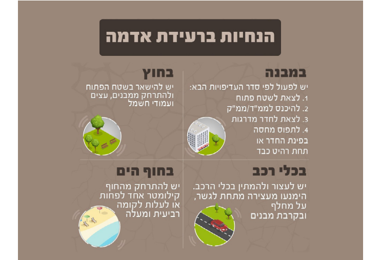 הנחיות לרעידת אדמה בקובץ גרפי 