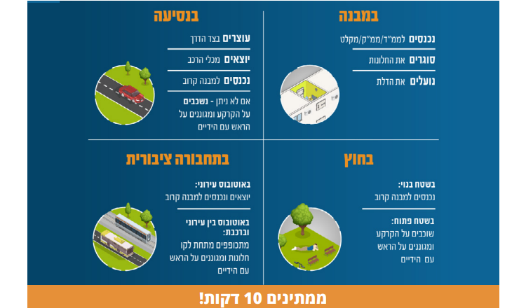 הנחיות לירי טילים - מופיע גם בטקסט 