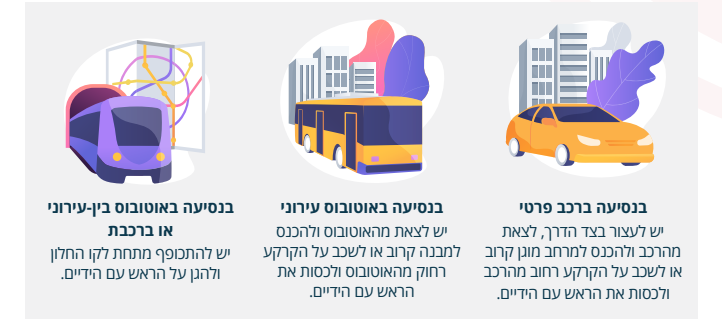 התנהגות בירי טילים - בנסיעה ברכב 